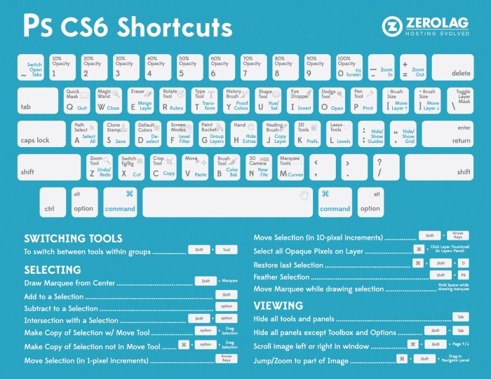 ZeroLag.com-photoshop_shortcuts-infographic